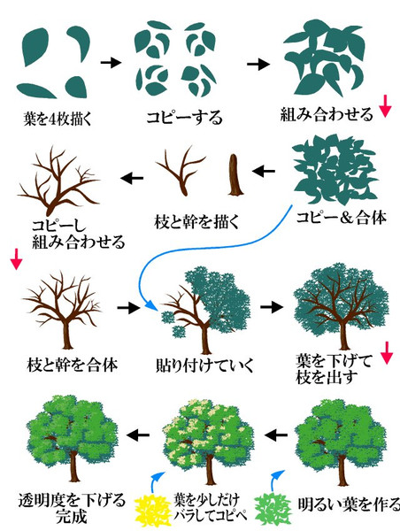 お手軽木の描き方 ニコニコ静画 イラスト