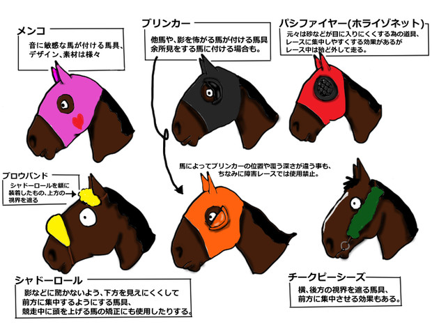 競馬の馬具(顔編)