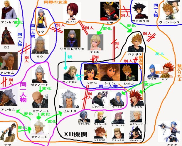 キングダムハーツキャラの相関図