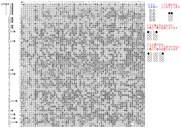漢点字（八点式点字）２マス漢点字対応表（三度不備修正版）