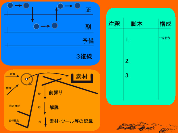 設計図 ２ Lost さんのイラスト ニコニコ静画 イラスト