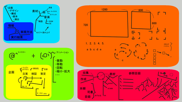設計図 3 Lost さんのイラスト ニコニコ静画 イラスト