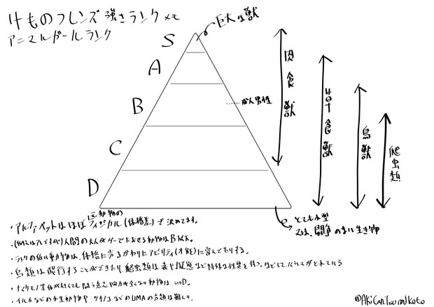 アニマルランク 空き缶を積み上げるということ さんのイラスト ニコニコ静画 イラスト