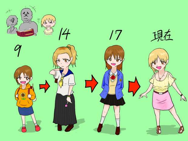 相葉ちゃんの成長記録 昌景 さんのイラスト ニコニコ静画 イラスト