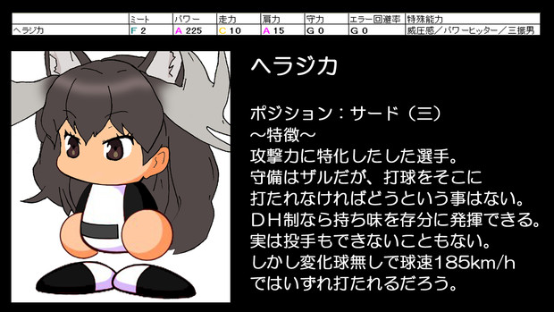 けものフレンズがパワプロ選手だったら？ヘラジカ編