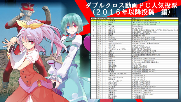 ダブルクロス動画pc人気投票 結果発表 16年以降 編 エポロル さんのイラスト ニコニコ静画 イラスト