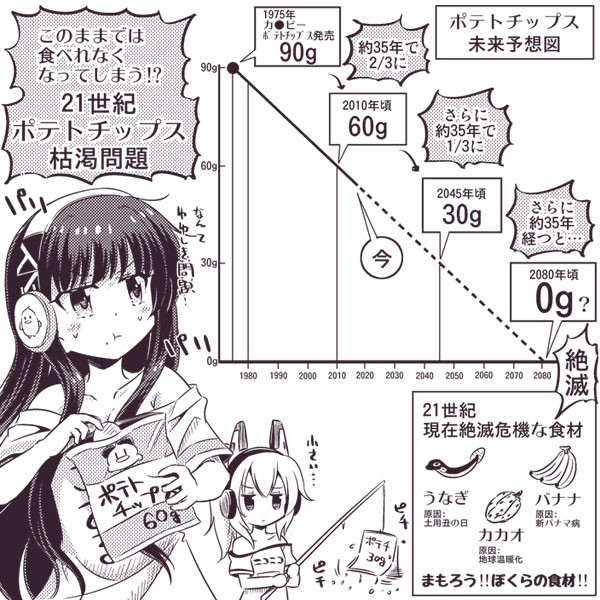 21世紀ポテトチップス枯渇問題 な さんのイラスト ニコニコ静画 イラスト