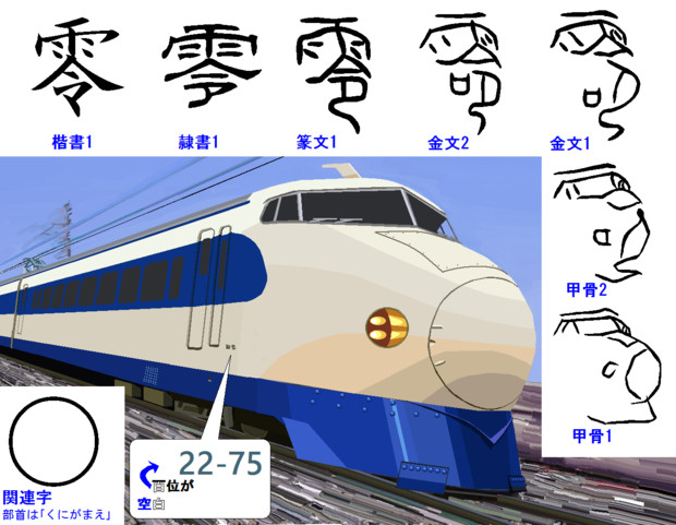 漢字の成り立ち「零」