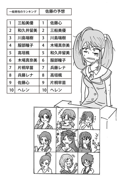 格付けしあうアイドル達 昌景 さんのイラスト ニコニコ静画 イラスト