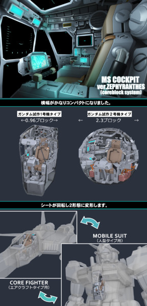 3dcg ガンダム試作1号機コックピット Jointblock Mmd開発中 Doem さんのイラスト ニコニコ静画 イラスト