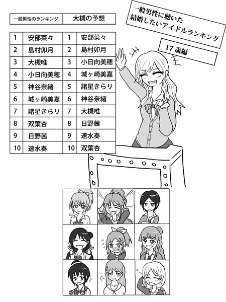 格付けしあうアイドル達 昌景 さんのイラスト ニコニコ静画 イラスト