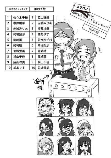 格付けしあうアイドル達 ロリ編 昌景 さんのイラスト ニコニコ静画 イラスト