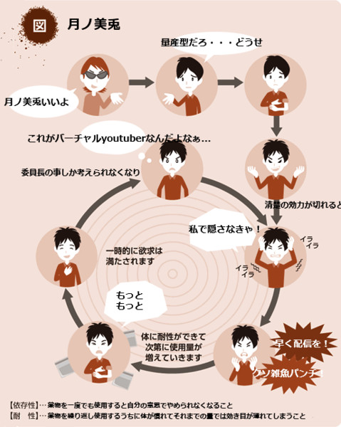 委員長の中毒性 もっけ さんのイラスト ニコニコ静画 イラスト