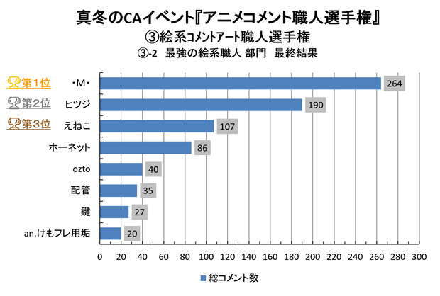 アニメコメント職人選手権 絵系ｺﾒﾝﾄｱｰﾄ職人選手権 最強の絵系職人部門 結果 Monmon ヮ ﾉ さんのイラスト ニコニコ静画 イラスト