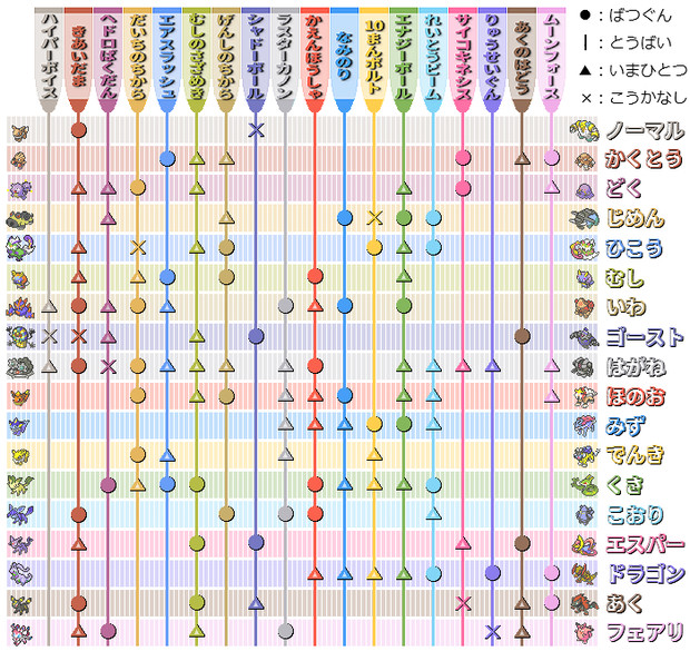 ポケモンタイプ相性表18 オプ さんのイラスト ニコニコ静画 イラスト