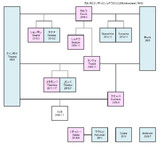 キーワードでイラスト検索 家系図 ニコニコ静画