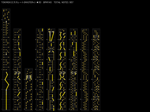 デレステ譜面 Tokimekiエスカレート Master 絢瀬みどり さんのイラスト ニコニコ静画 イラスト