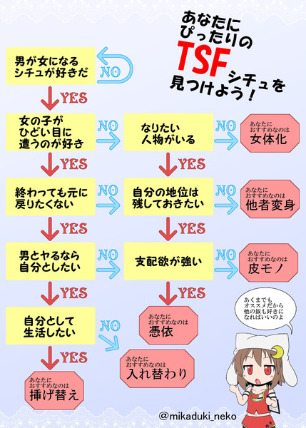 あなたにぴったりのtsfシチュを見つけよう 三日月ネコ さんのイラスト ニコニコ静画 イラスト