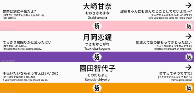 ジェネレーター 駅名 標