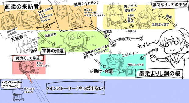 アズレンのストーリー適当に整理してみた Feketerigo さんのイラスト ニコニコ静画 イラスト