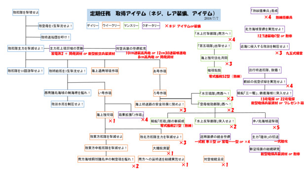 定期任務 取得アイテムまとめ 適当 ろり腋 さんのイラスト ニコニコ静画 イラスト