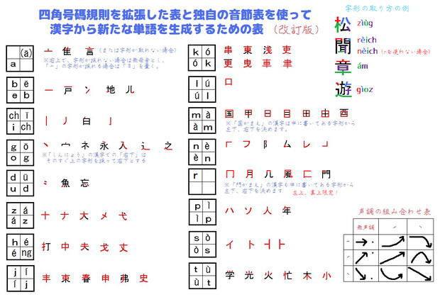 漢字からまったく別の音節に置き換える遊び 栃木那須 初代 さんのイラスト ニコニコ静画 イラスト