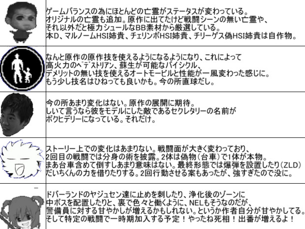 オフッside Diyusi ウディタ製 キャラ変更点まとめ2 Toshi さんのイラスト ニコニコ静画 イラスト