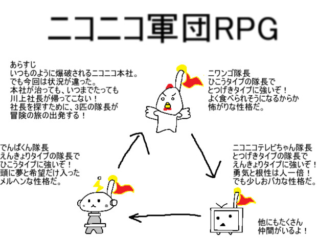 ニコニコ軍団rpg Toshi さんのイラスト ニコニコ静画 イラスト