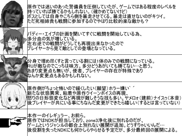オフッside Diyusi ウディタ製 キャラ変更点まとめ3 Toshi さんのイラスト ニコニコ静画 イラスト
