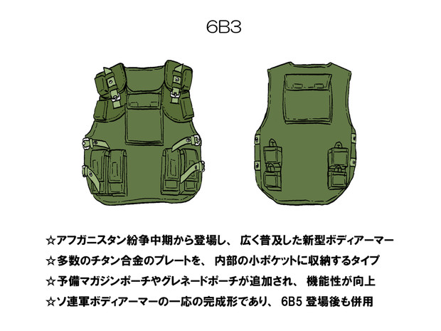 実物6b3ロシア軍、ソ連軍ボディーアーマー