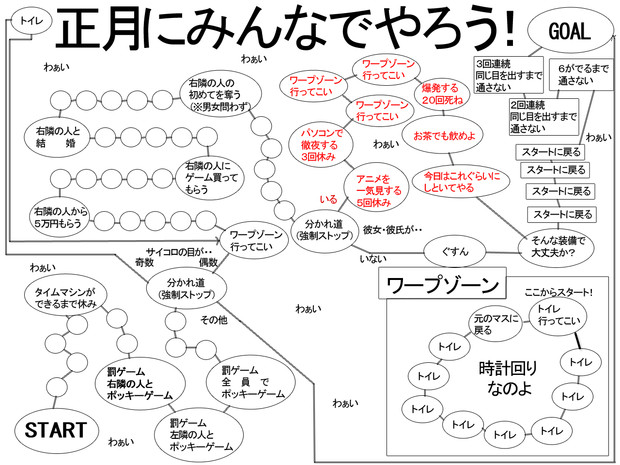 すごろく作ってみた