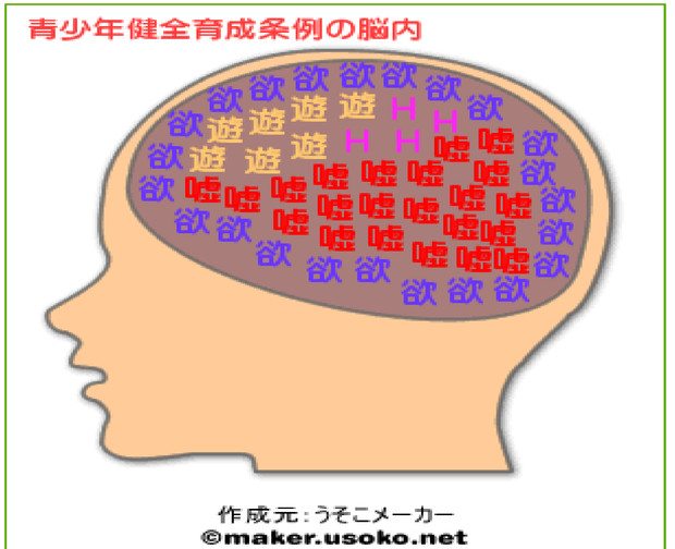 青少年健全育成条例の頭の中