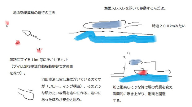 地面効果翼機の運行の工夫 工夫は僕の思いつき ユン さんのイラスト ニコニコ静画 イラスト
