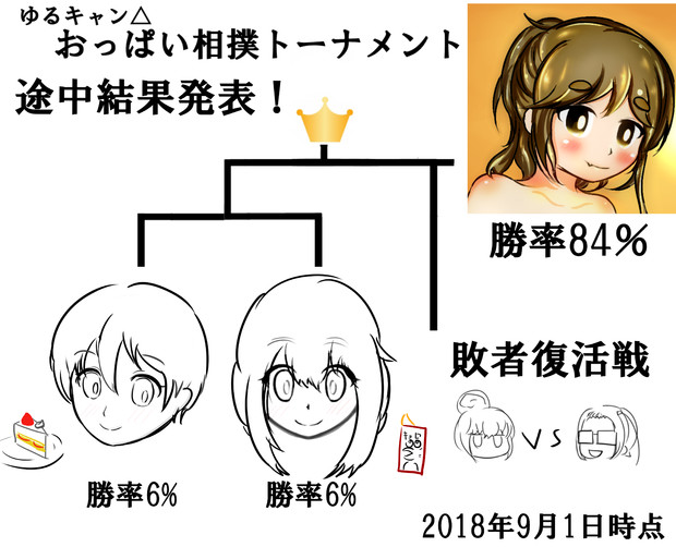 途中結果発表 ゆるキャンd おっぱい相撲トーナメント Ryo さんのイラスト ニコニコ静画 イラスト