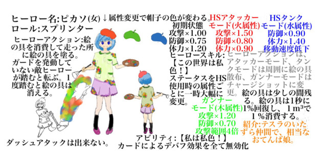 テスラの幼馴染という設定の天才画家　ピカソ