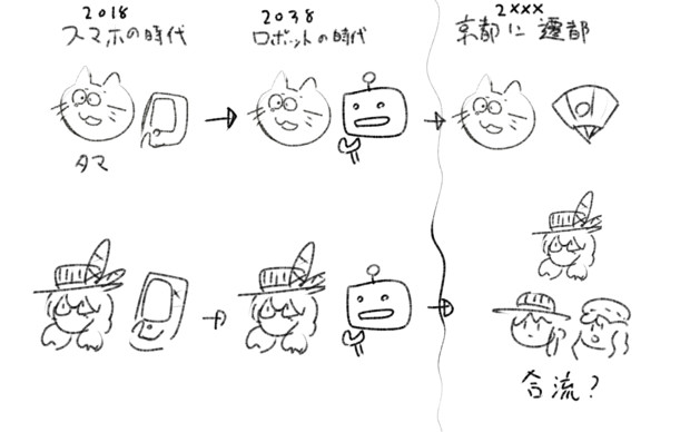 サザエさん時空 Timtimtitimmitim さんのイラスト ニコニコ静画 イラスト