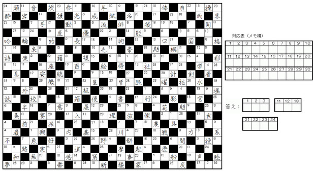 漢字ナンクロ ５７問目 初級 栃木那須 初代 さんのイラスト ニコニコ静画 イラスト