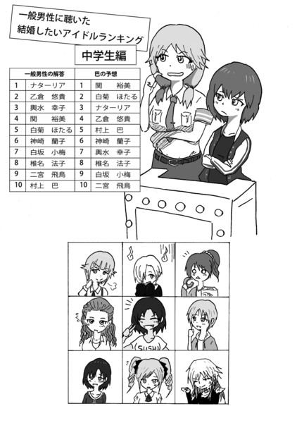 格付けしあうアイドル達 中学生編 昌景 さんのイラスト ニコニコ静画 イラスト