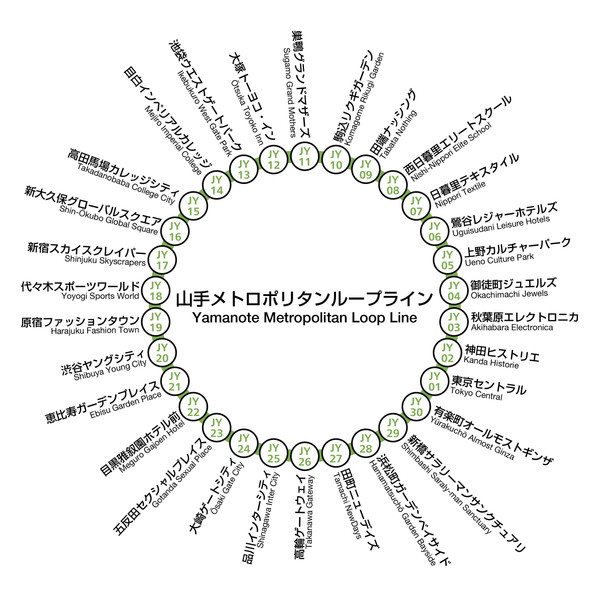 山手メトロポリタンループライン