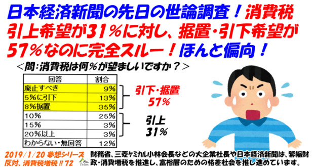 夢想シリーズ、反対！消費税増税！