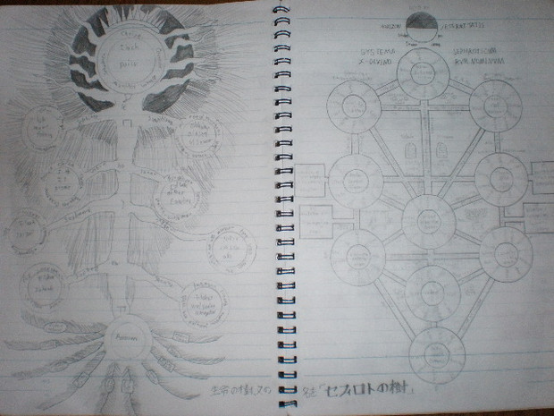 セフィロトの樹