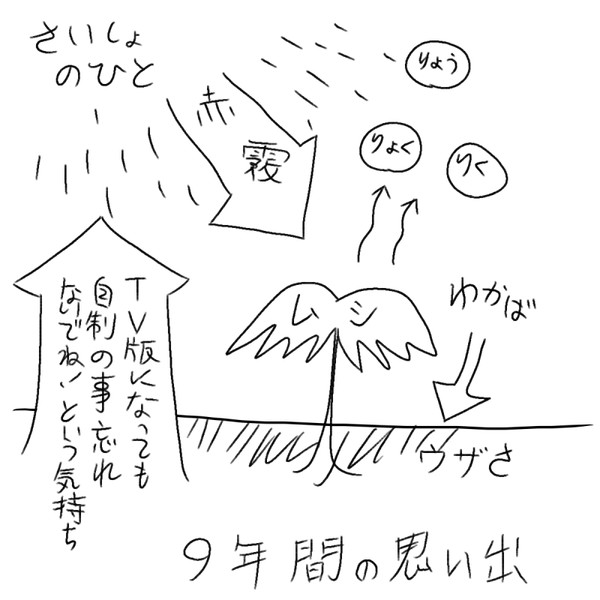 ケムリクサ考察 おいも さんのイラスト ニコニコ静画 イラスト