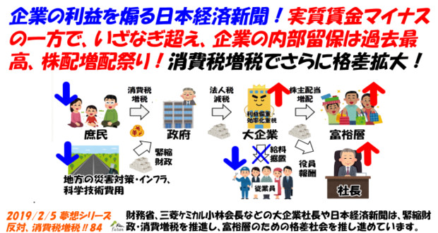 夢想シリーズ 反対 消費税増税 フィンチ さんのイラスト ニコニコ静画 イラスト