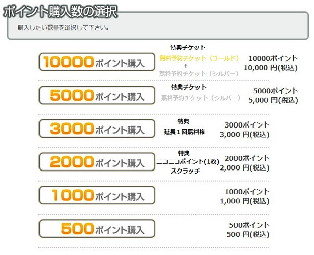 ポイント 購入 ニコニコ