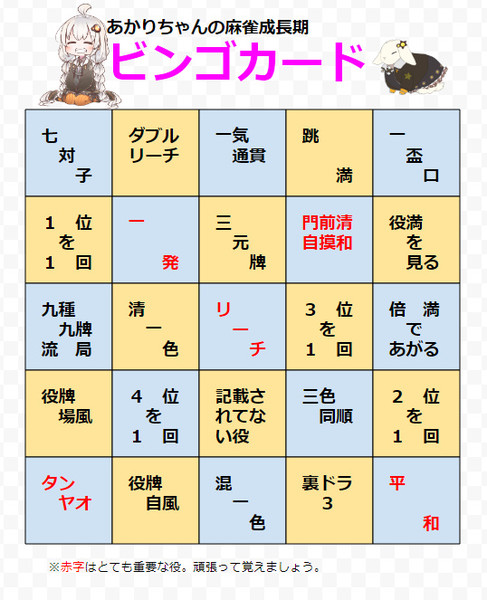 ビンゴカード 紲星あかりの麻雀成長期 因幡の赤兎 さんのイラスト ニコニコ静画 イラスト