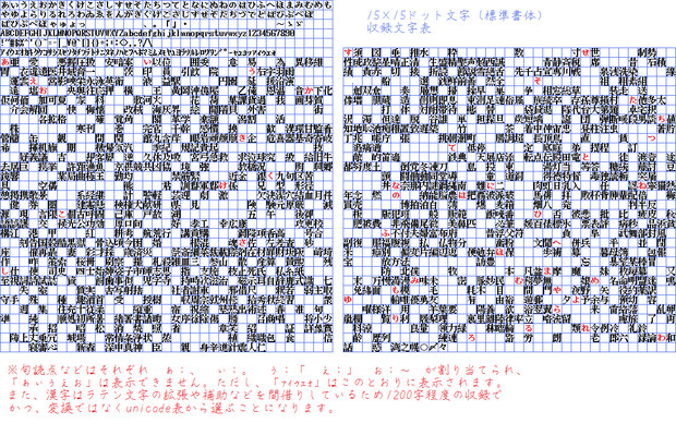 15×15ドット文字で使える文字表