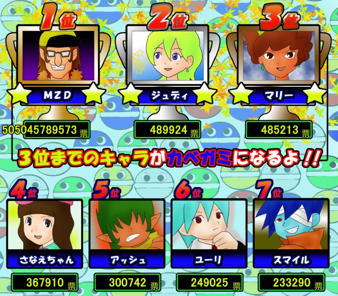 イナズマイレブン人気投票騒動 Nicosub静画