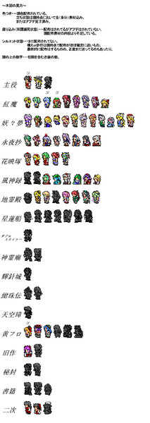 ｆｆ風東方キャラ まとめ表 In２０１９令和 うどん屋 倉うどん さんのイラスト ニコニコ静画 イラスト
