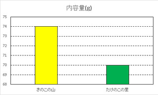 詐欺グラフとは サギグラフとは 単語記事 ニコニコ大百科