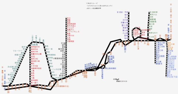 静岡県路線図 19 05 みさか さんのイラスト ニコニコ静画 イラスト